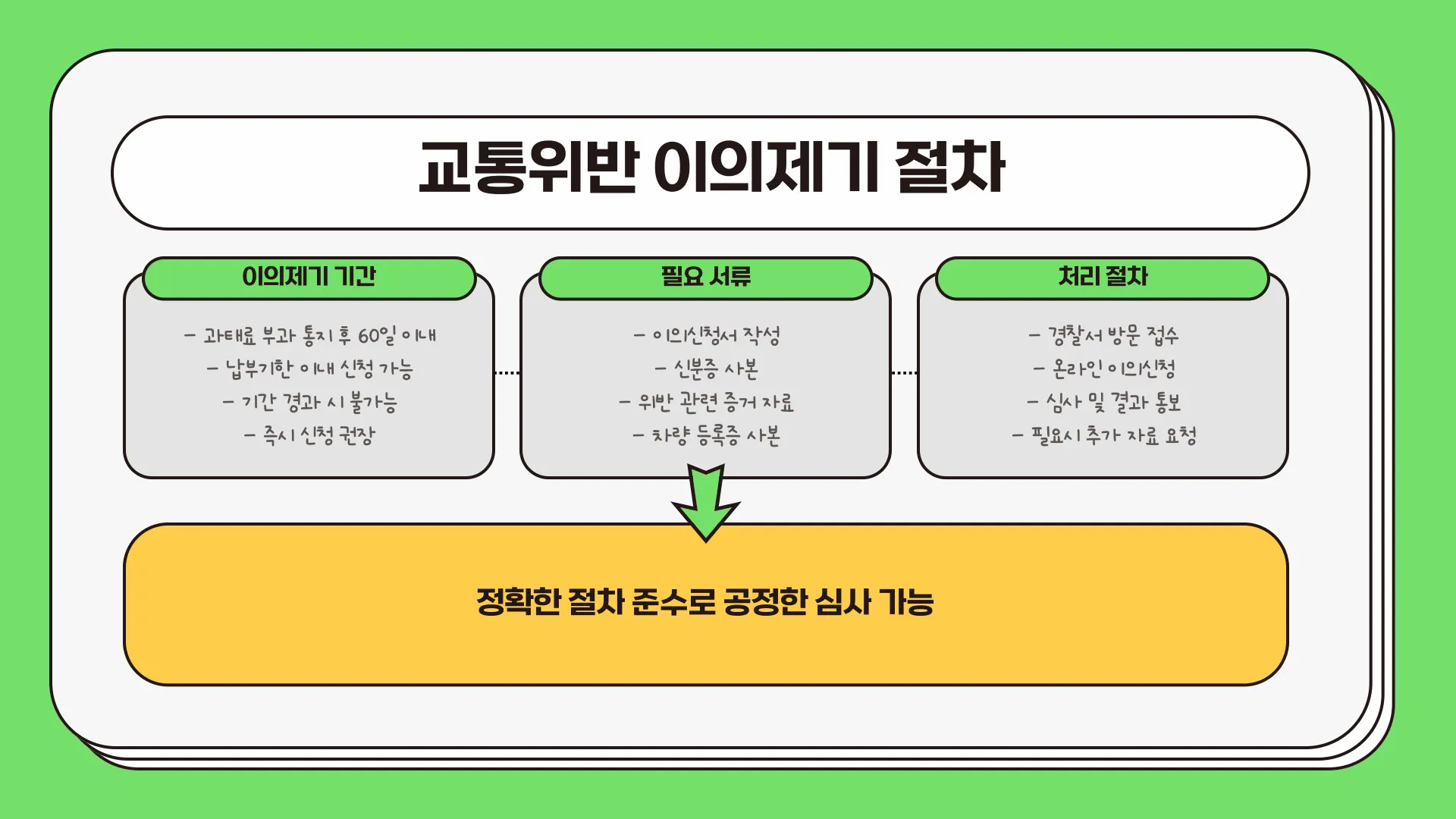 교통위반 조회 이미지 2