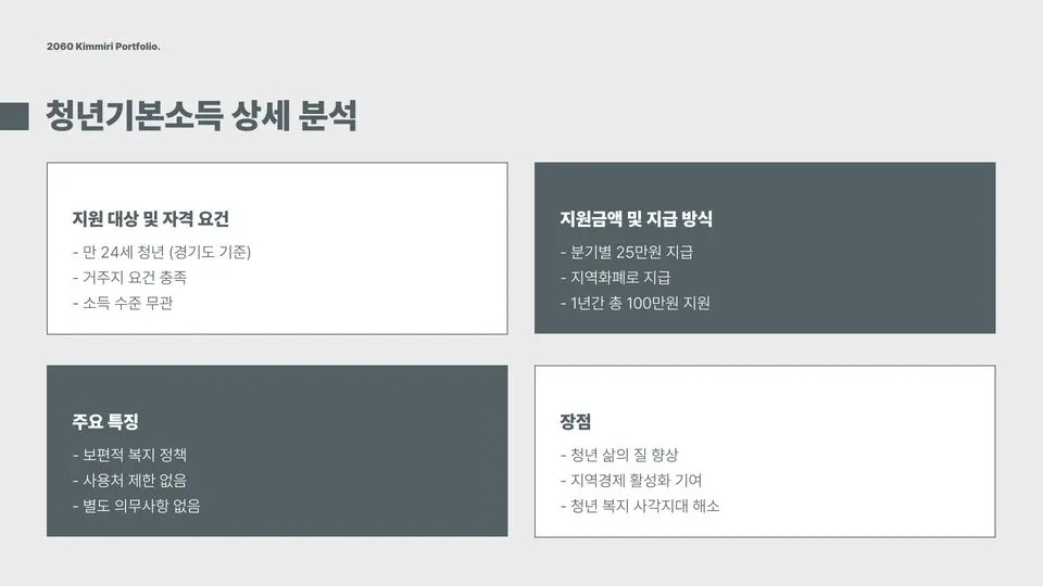 2025 경기도 청년지원금 이미지 8