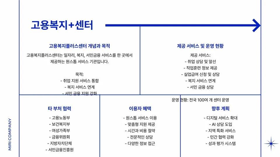 고용노동부 상담센터 이미지 10