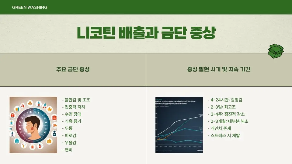 니코틴 배출 이미지 6