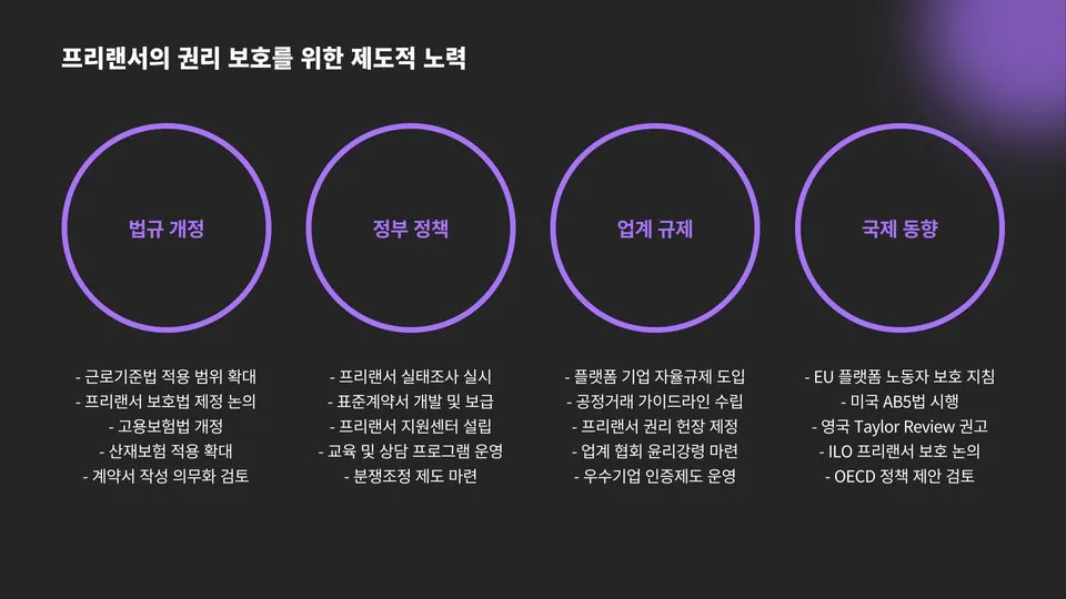 퇴직금 계산 이미지 12