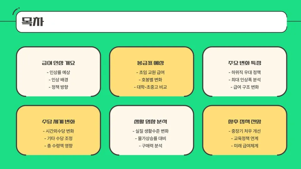 2025 교원 급여 이미지 5