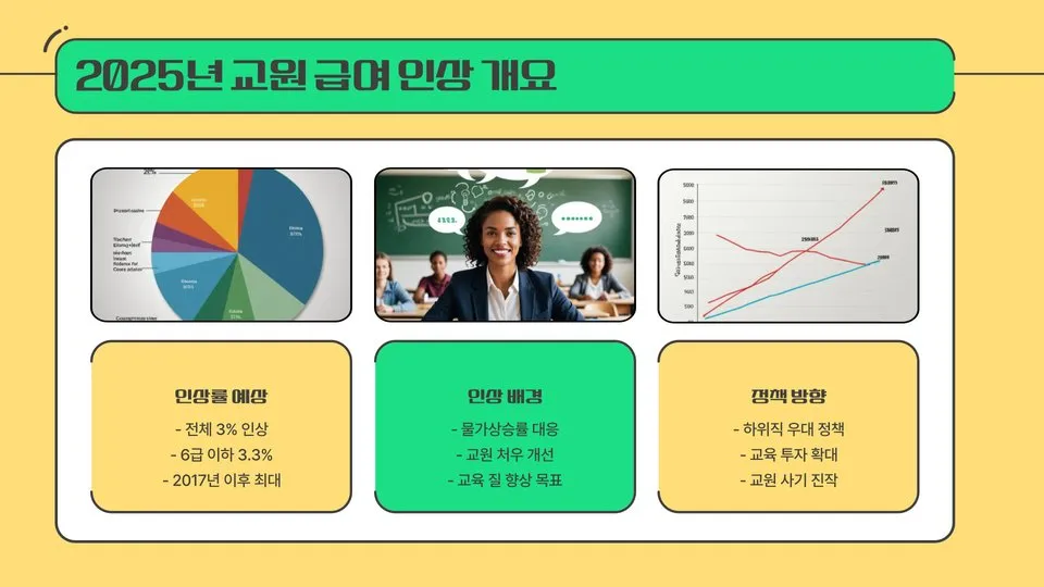 2025 교원 급여 이미지 6