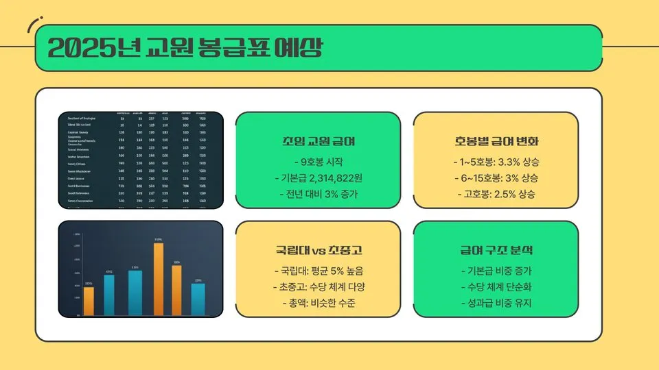 2025 교원 급여 이미지 7