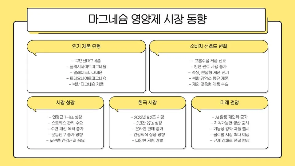마그네슘 영양제 효능 이미지 2