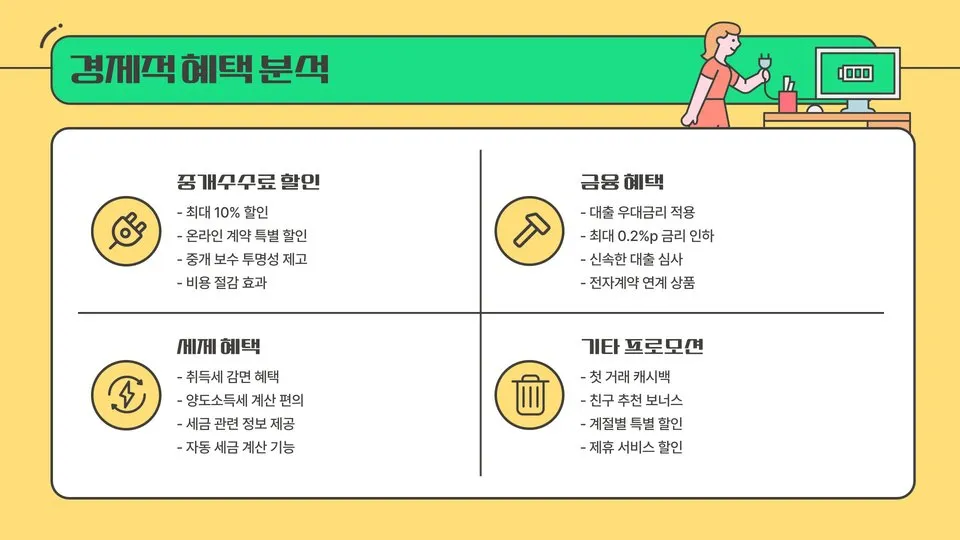 부동산 전자계약 어플 이미지 2