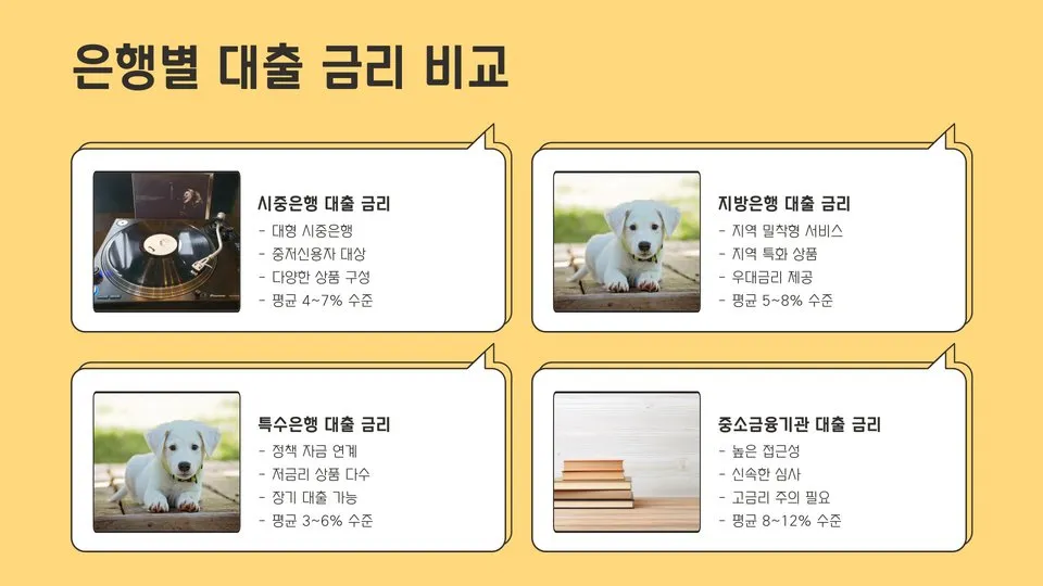 소상공인 대출 금리 이미지 8