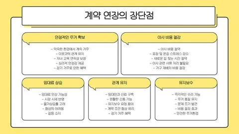 월세 계약 연장 이미지 3