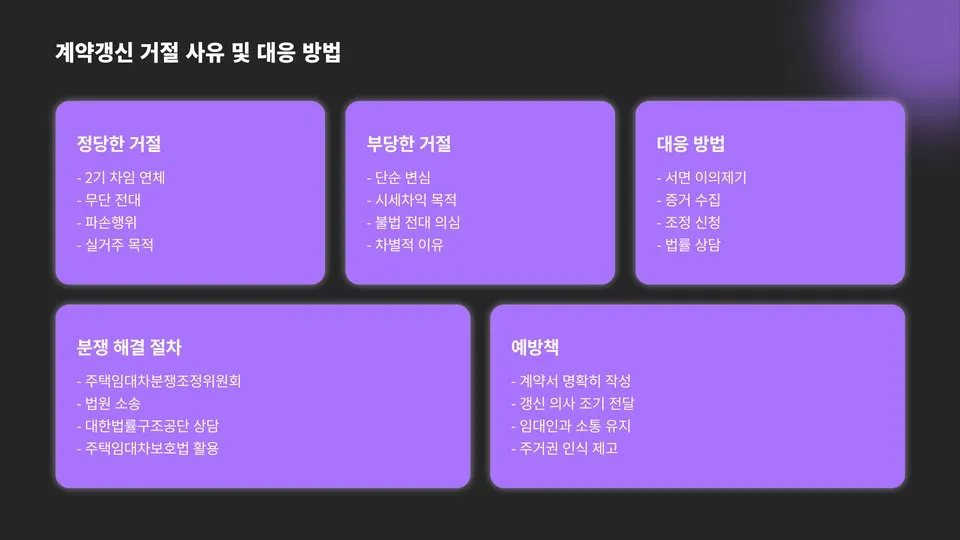 전세계약갱신청구권 이미지 2