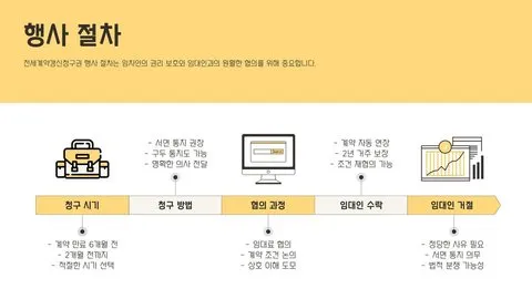 월세 계약갱신청구권 이미지 8