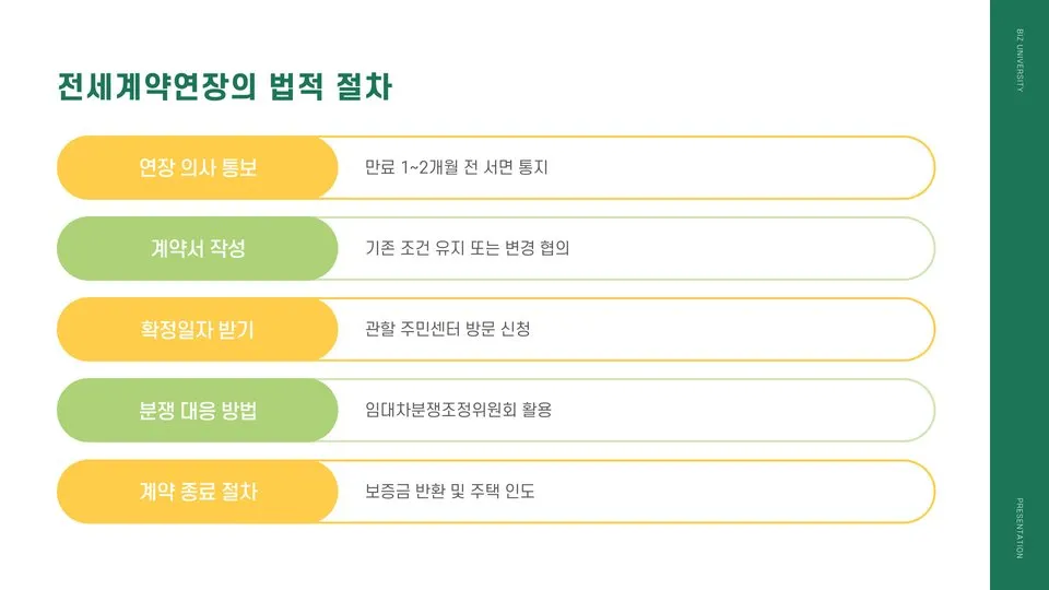 전세계약연장 5% 이미지 2
