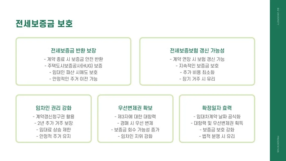 전세계약연장 5% 이미지 10