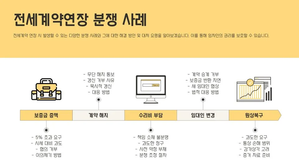 전세계약연장 이미지 2