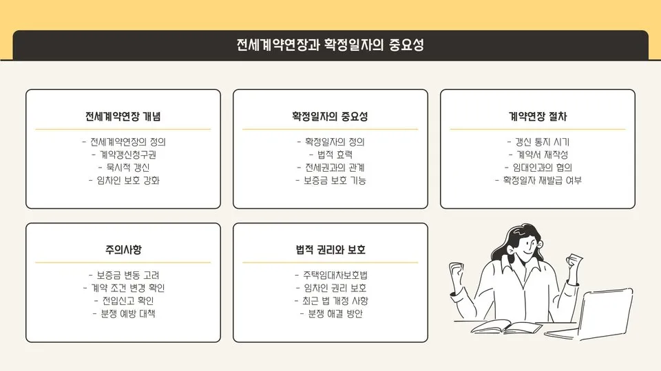 전세계약연장 이미지 5