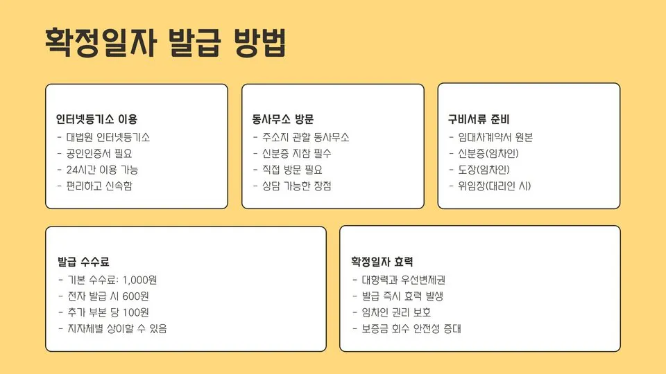 전세계약연장 이미지 11