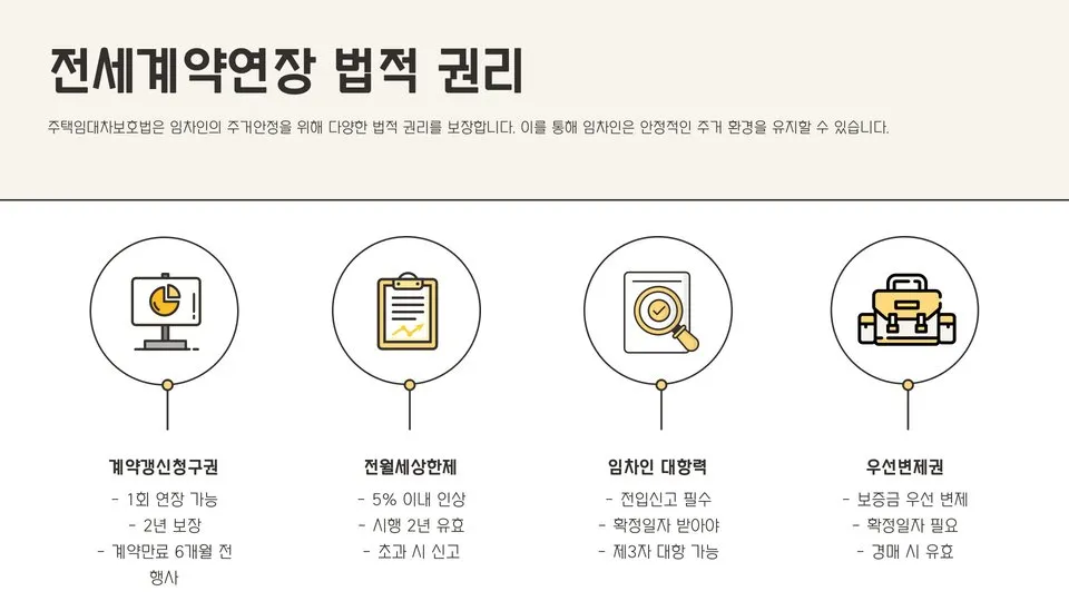 전세계약연장 이미지 12