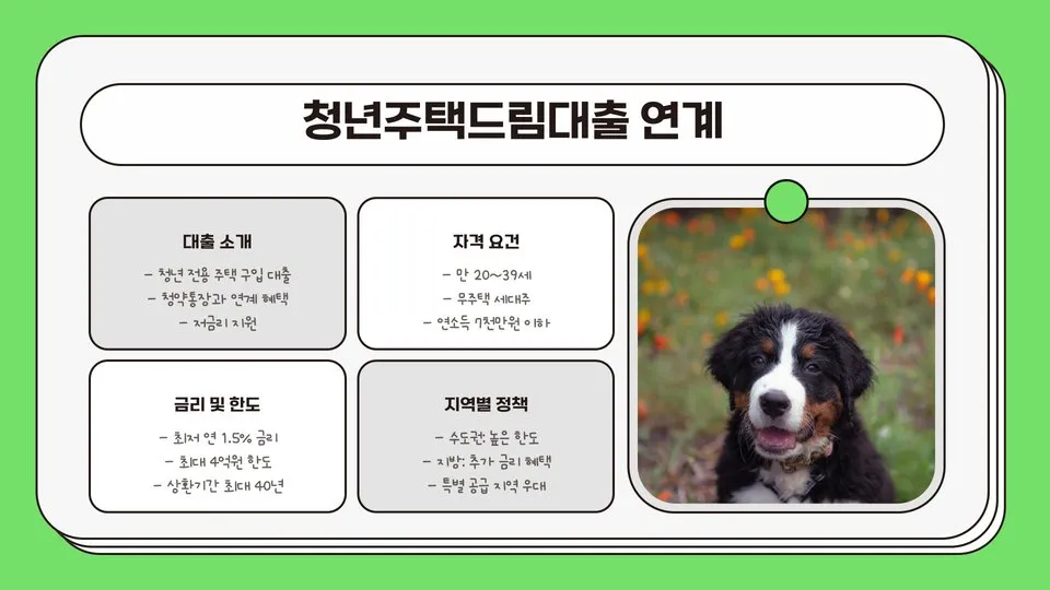 청년주택드림청약 이미지 12