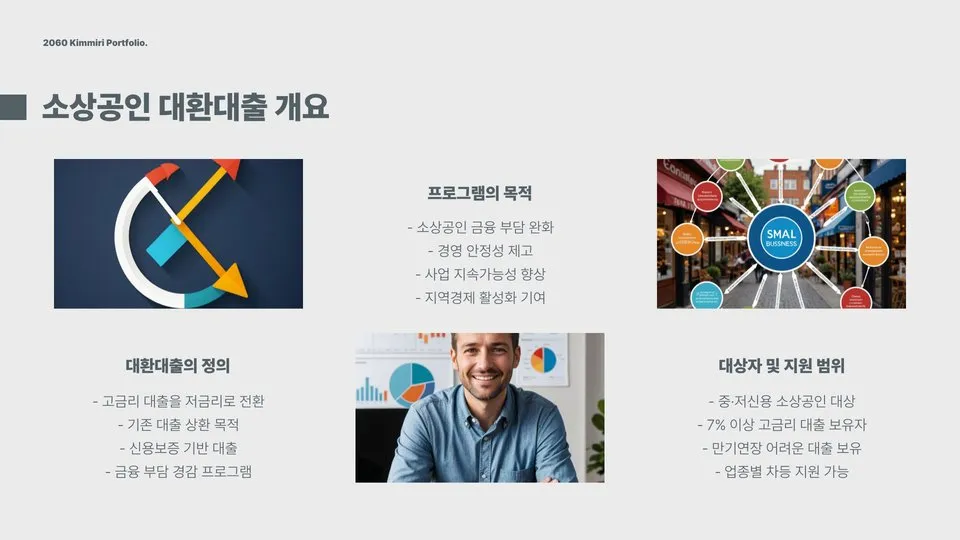 소상공인 대환대출 조건 이미지 6