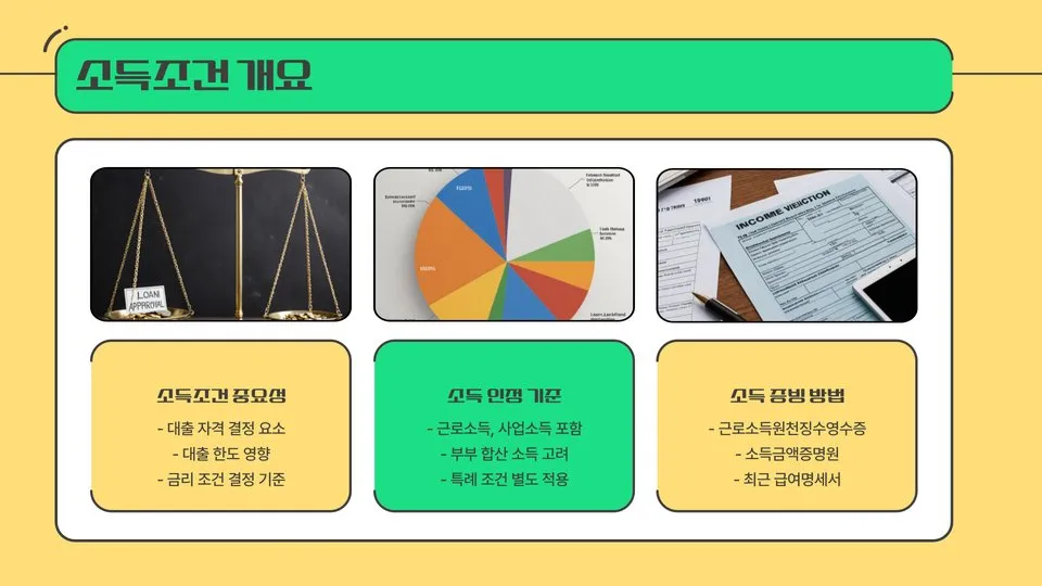 청년버팀목전세대출 소득조건 이미지 7
