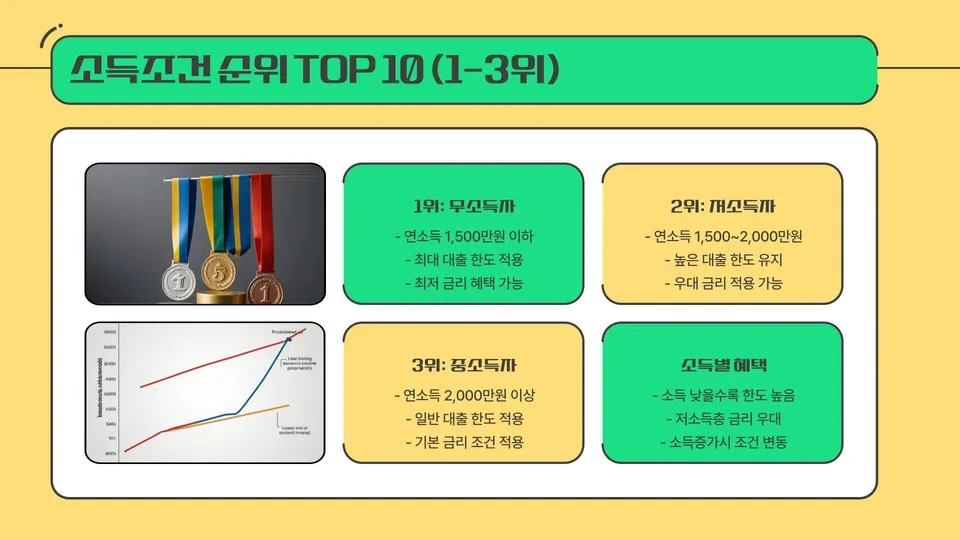 청년버팀목전세대출 소득조건 이미지 8